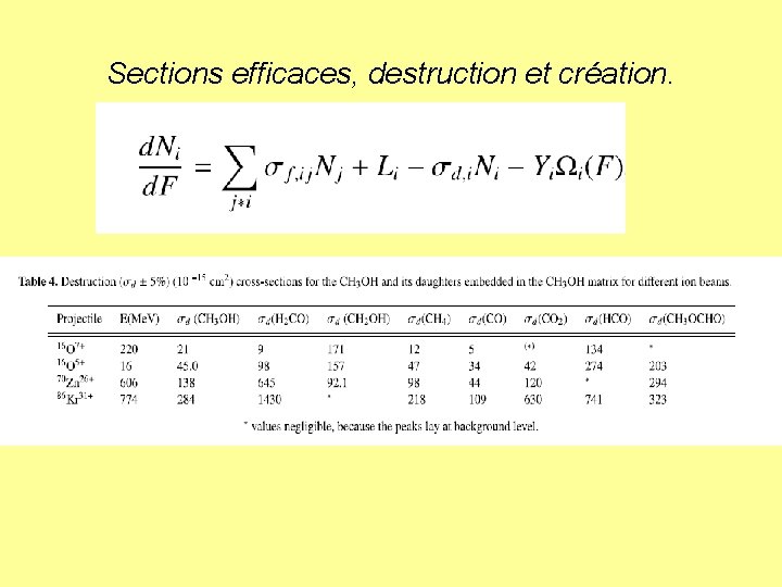 Sections efficaces, destruction et création. 