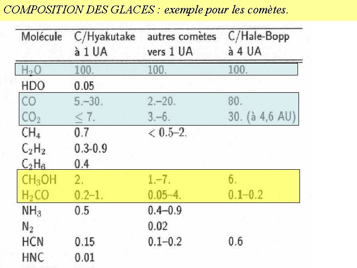 COMPOSITION DES GLACES : exemple pour les comètes. date réunion 