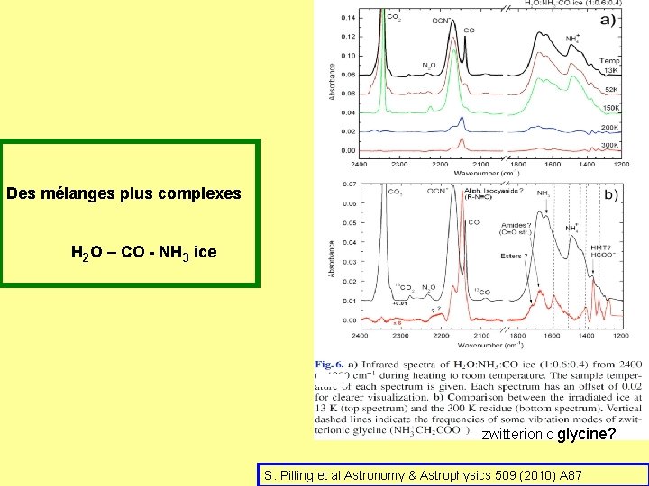 Des mélanges plus complexes H 2 O – CO - NH 3 ice zwitterionic