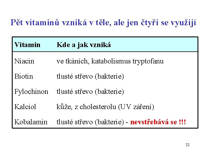 Pět vitaminů vzniká v těle, ale jen čtyři se využijí Vitamin Kde a jak