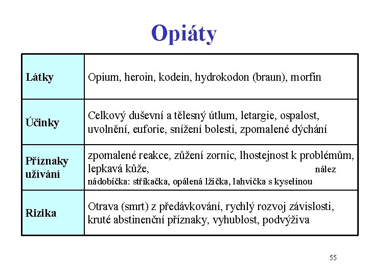Opiáty Látky Opium, heroin, kodein, hydrokodon (braun), morfin Účinky Celkový duševní a tělesný útlum,
