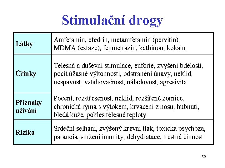 Stimulační drogy Látky Amfetamin, efedrin, metamfetamin (pervitin), MDMA (extáze), fenmetrazin, kathinon, kokain Účinky Tělesná