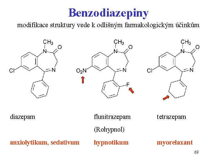 Benzodiazepiny modifikace struktury vede k odlišným farmakologickým účinkům diazepam flunitrazepam tetrazepam (Rohypnol) anxiolytikum, sedativum