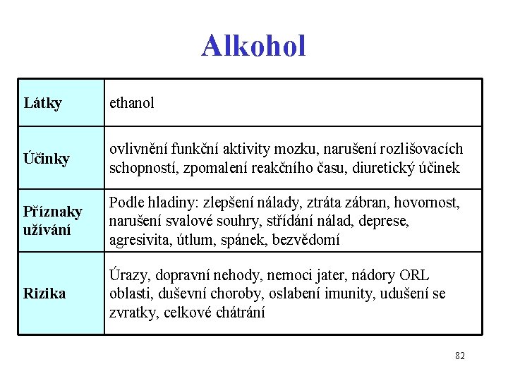 Alkohol Látky ethanol Účinky ovlivnění funkční aktivity mozku, narušení rozlišovacích schopností, zpomalení reakčního času,