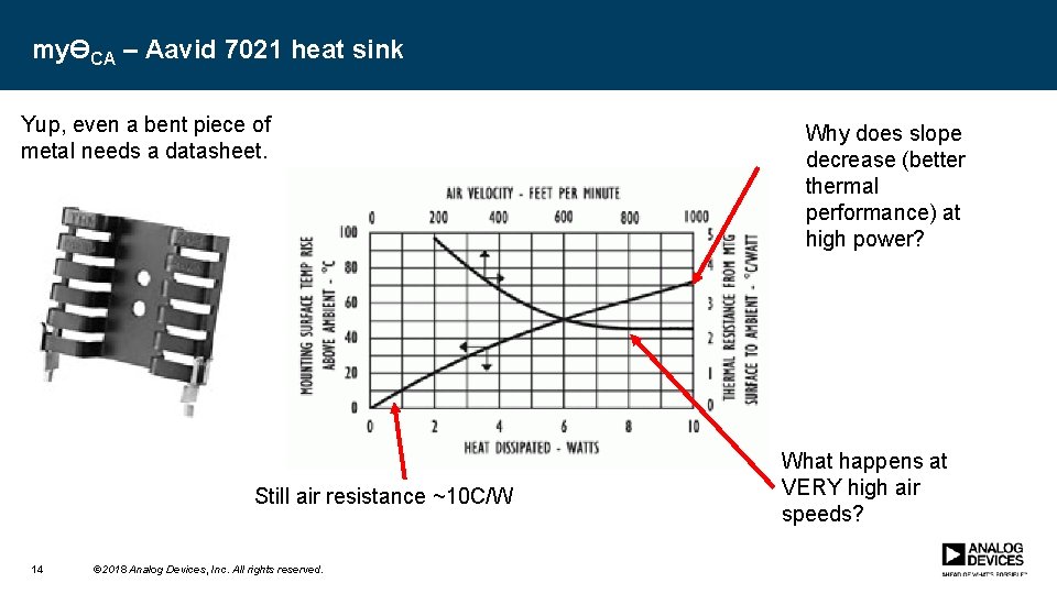 myϴCA – Aavid 7021 heat sink Yup, even a bent piece of metal needs