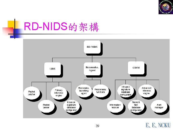 RD-NIDS的架構 39 