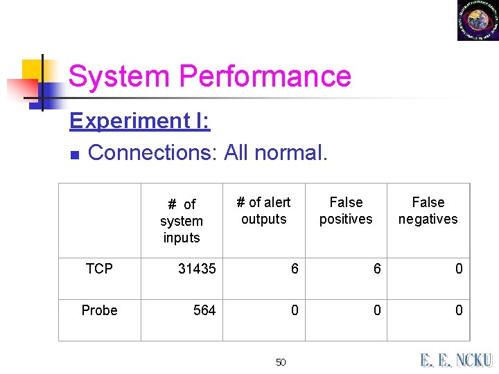 System Performance Experiment I: n Connections: All normal. # of system inputs TCP Probe