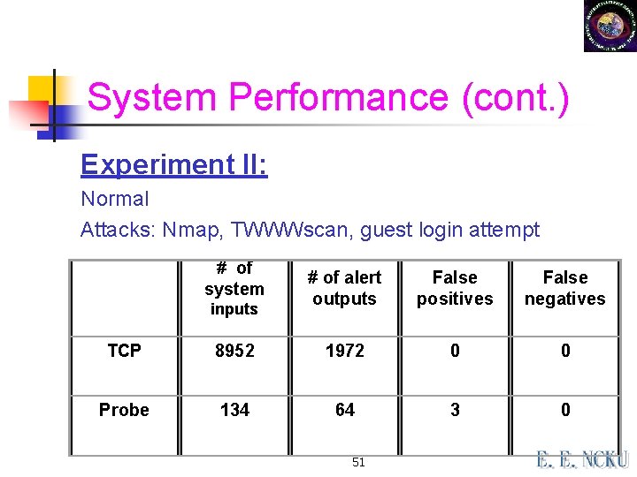 System Performance (cont. ) Experiment II: Normal Attacks: Nmap, TWWWscan, guest login attempt #