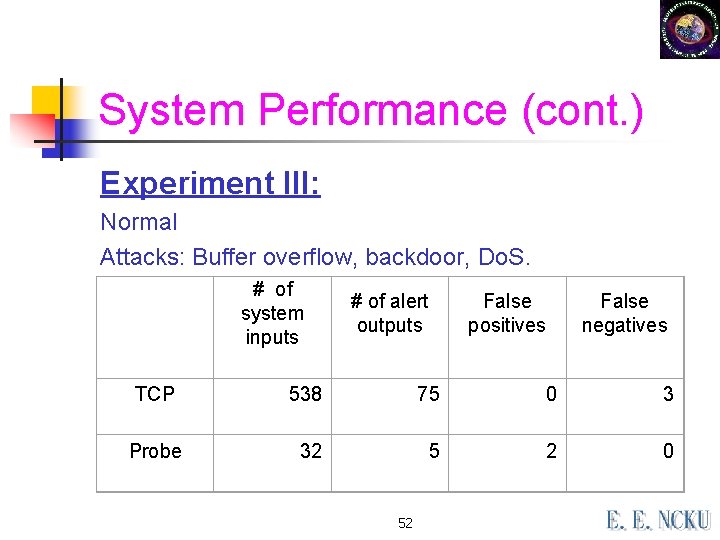 System Performance (cont. ) Experiment III: Normal Attacks: Buffer overflow, backdoor, Do. S. #
