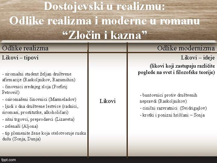 Dostojevski u realizmu: Odlike realizma i moderne u romanu “Zločin i kazna” Odlike realizma Dostojevski u realizmu: Odlike realizma i moderne u romanu “Zločin i kazna” Odlike realizma