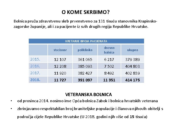 O KOME SKRBIMO? Bolnica pruža zdravstvenu skrb prvenstveno za 131 tisuću stanovnika Krapinskozagorske županije,