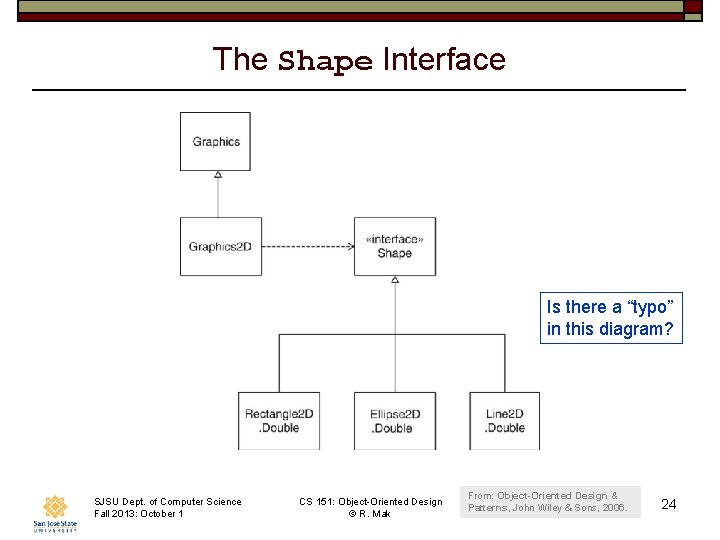 The Shape Interface Is there a “typo” in this diagram? SJSU Dept. of Computer