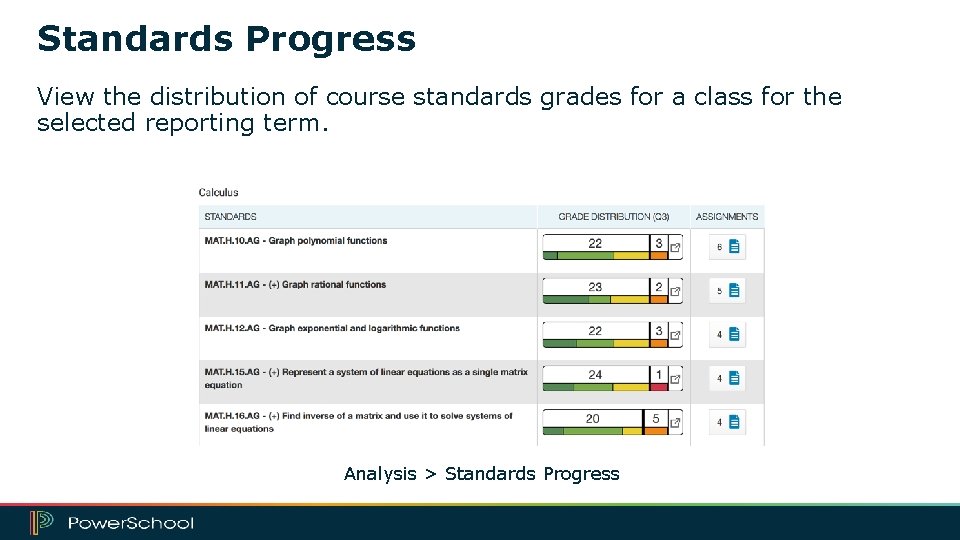 Standards Progress View the distribution of course standards grades for a class for the
