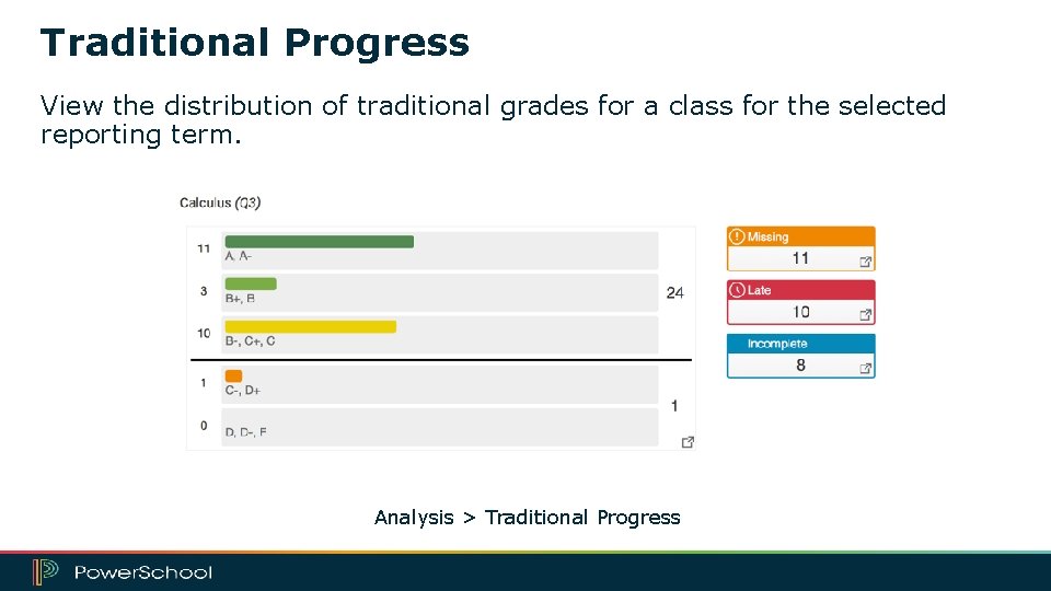 Traditional Progress View the distribution of traditional grades for a class for the selected
