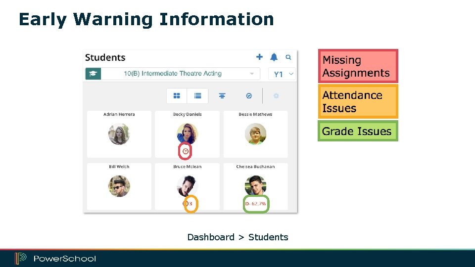 Early Warning Information Dashboard > Students 