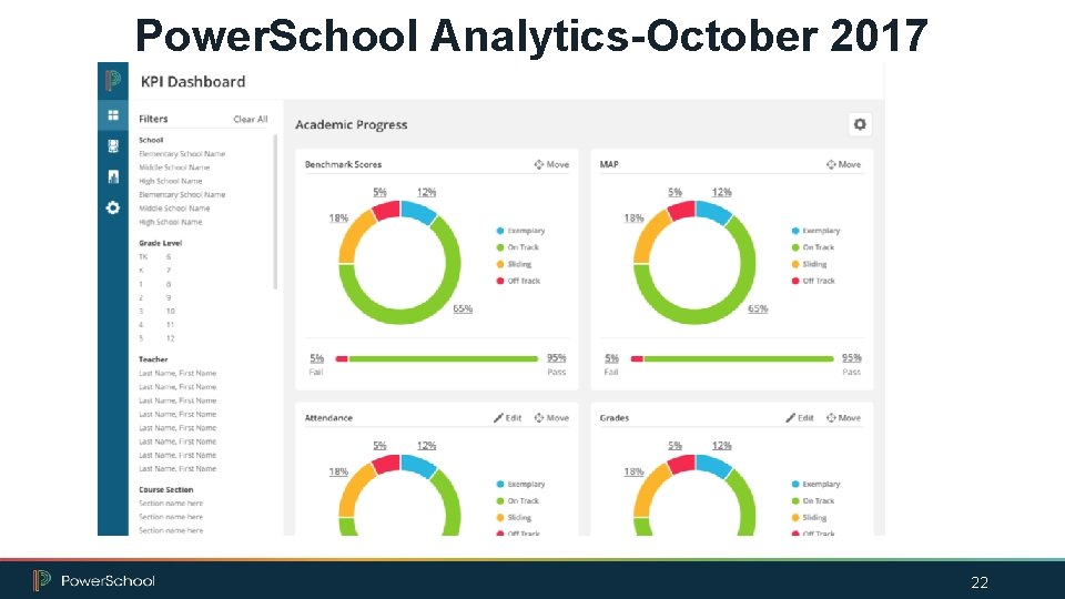 Power. School Analytics-October 2017 22 