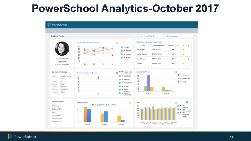 Power. School Analytics-October 2017 23 