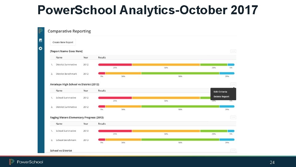 Power. School Analytics-October 2017 24 