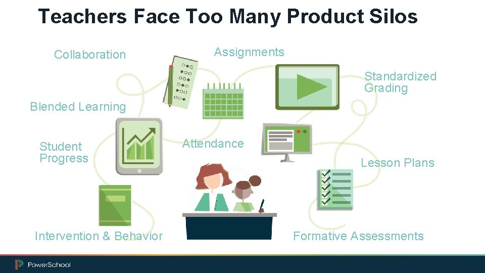 Teachers Face Too Many Product Silos Collaboration Assignments Standardized Grading Blended Learning Student Progress