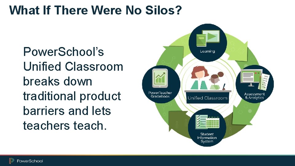 What If There Were No Silos? Power. School’s Unified Classroom breaks down traditional product