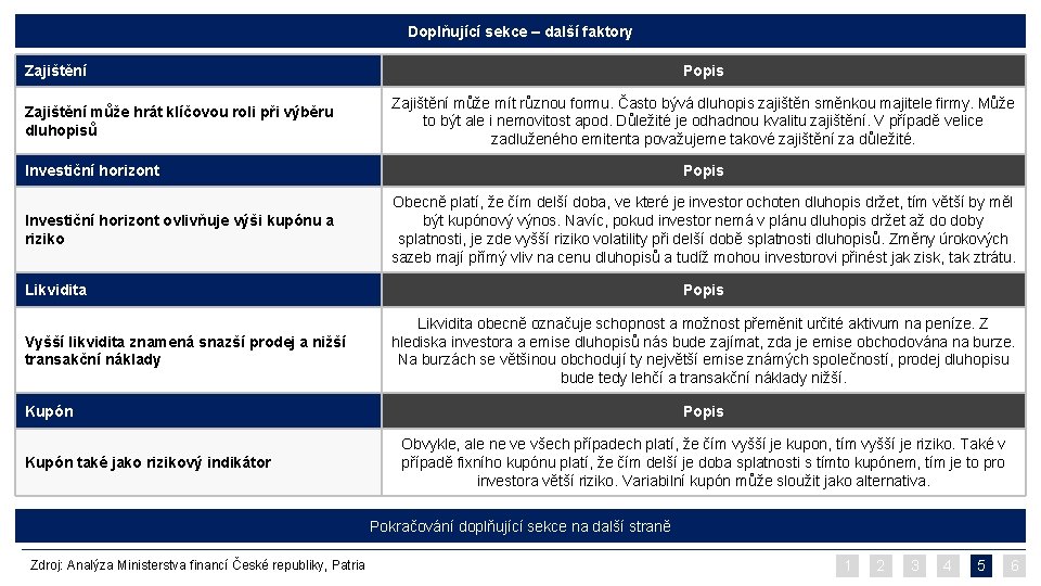 Doplňující sekce – další faktory Zajištění může hrát klíčovou roli při výběru dluhopisů Popis