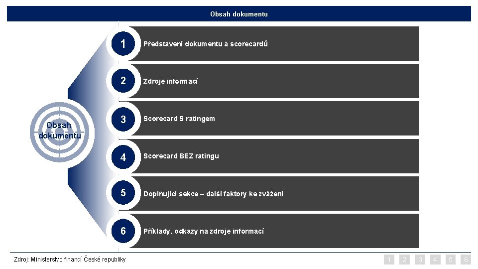 Obsah dokumentu 1 Představení dokumentu a scorecardů 2 Zdroje informací 3 Scorecard S ratingem