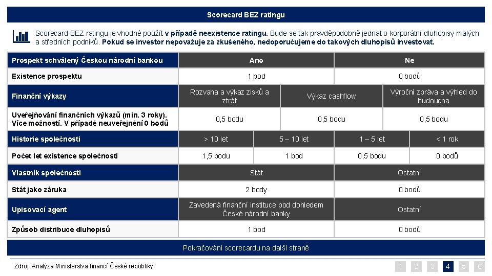 Scorecard BEZ ratingu je vhodné použít v případě neexistence ratingu. Bude se tak pravděpodobně