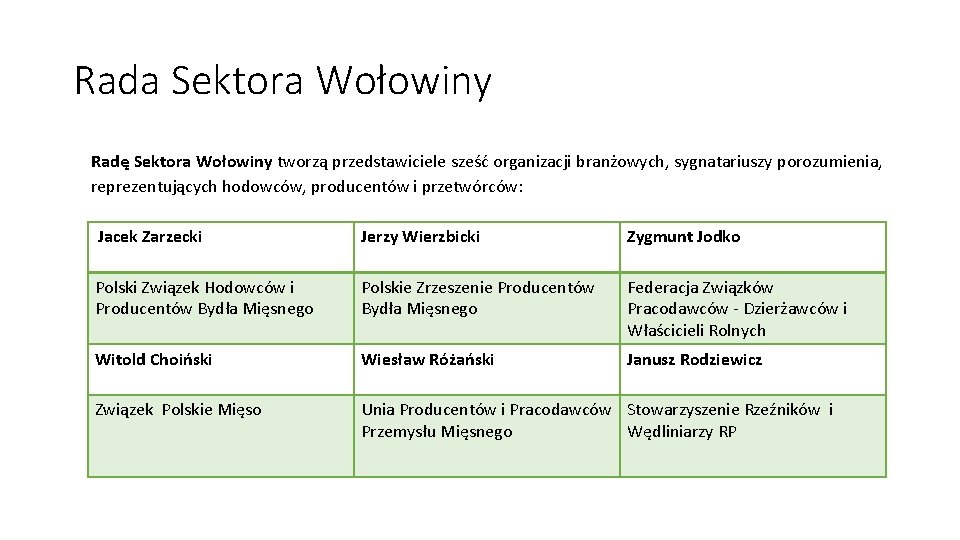 Rada Sektora Wołowiny Radę Sektora Wołowiny tworzą przedstawiciele sześć organizacji branżowych, sygnatariuszy porozumienia, reprezentujących