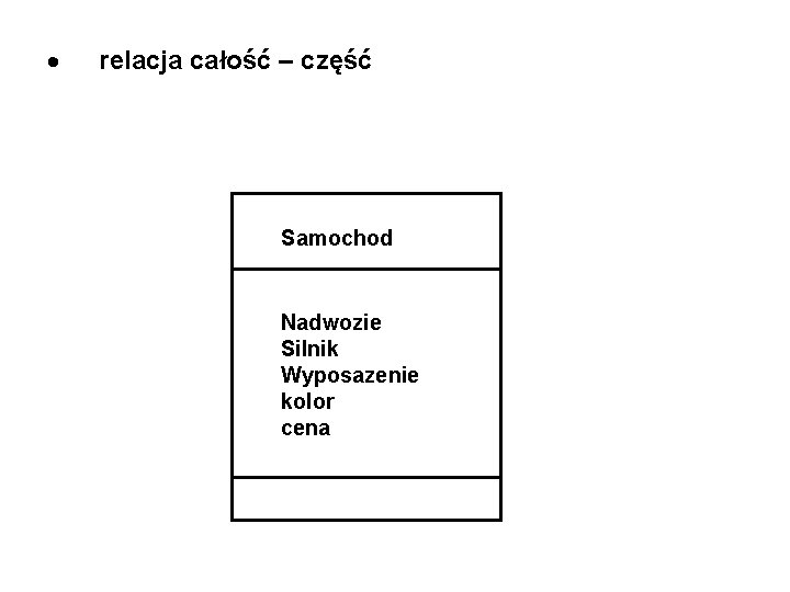 · relacja całość – część Samochod Nadwozie Silnik Wyposazenie kolor cena 