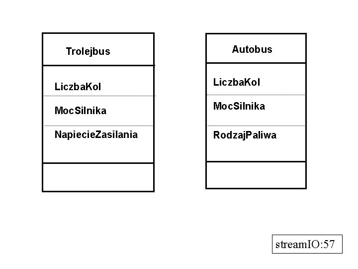 Trolejbus Autobus Liczba. Kol Moc. Silnika Napiecie. Zasilania Rodzaj. Paliwa stream. IO: 57 