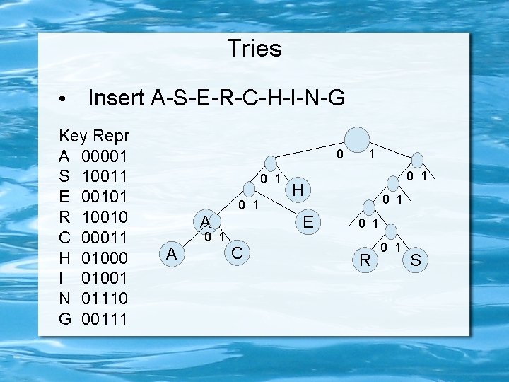 Tries • Insert A-S-E-R-C-H-I-N-G Key Repr A 00001 S 10011 E 00101 R 10010