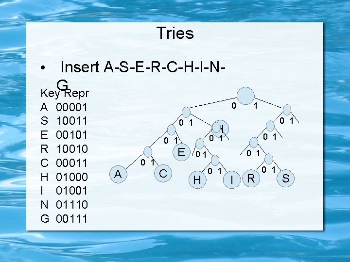 Tries • Insert A-S-E-R-C-H-I-NG Key Repr A S E R C H I N