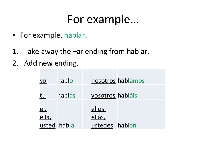 For example… • For example, hablar. 1. Take away the –ar ending from hablar.