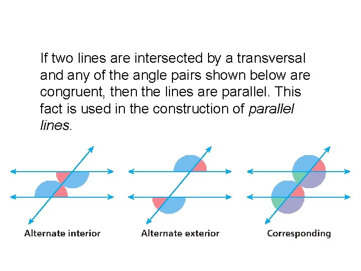If two lines are intersected by a transversal and any of the angle pairs