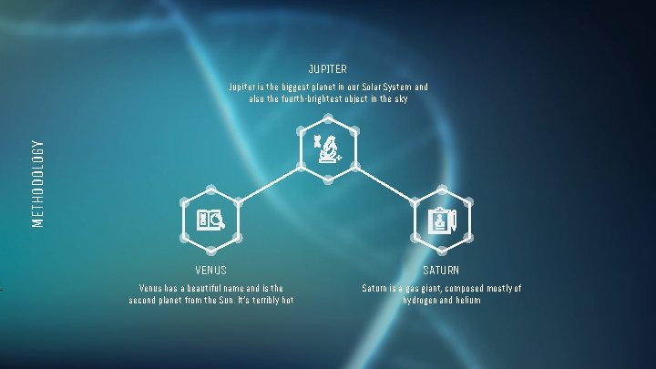 JUPITER METHODOLOGY Jupiter is the biggest planet in our Solar System and also the