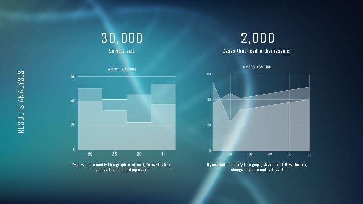2, 000 Sample size Cases that need further research If you want to modify