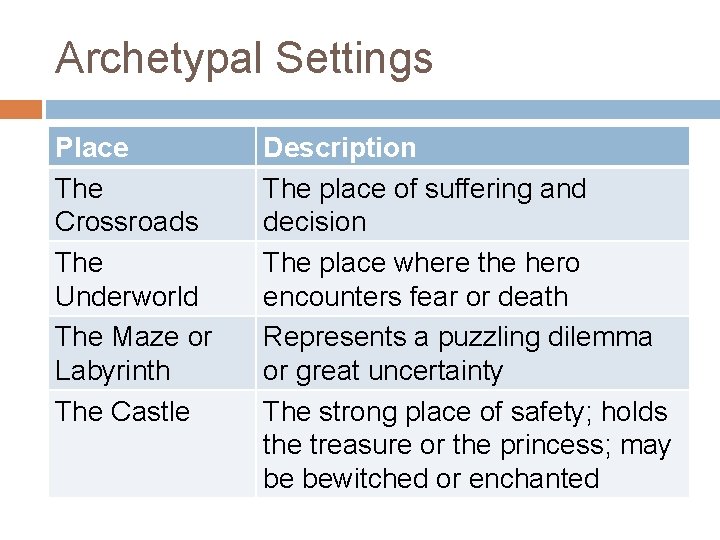 Archetypal Settings Place The Crossroads The Underworld The Maze or Labyrinth The Castle Description