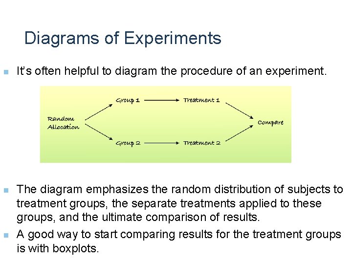 Diagrams of Experiments n n n It’s often helpful to diagram the procedure of