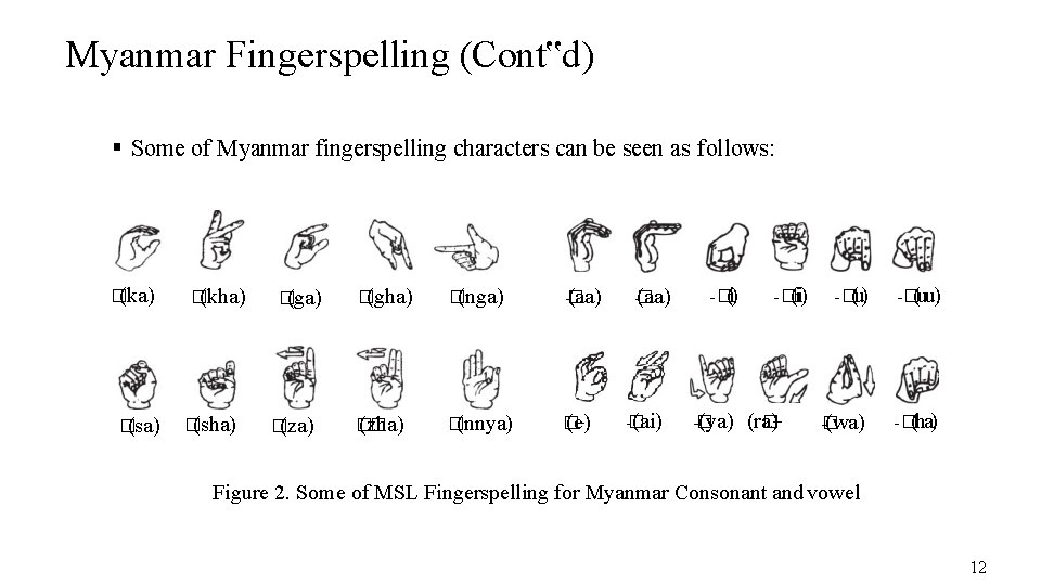 Myanmar Fingerspelling (Cont‟d) Some of Myanmar fingerspelling characters can be seen as follows: �