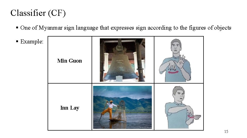 Classifier (CF) One of Myanmar sign language that expresses sign according to the figures