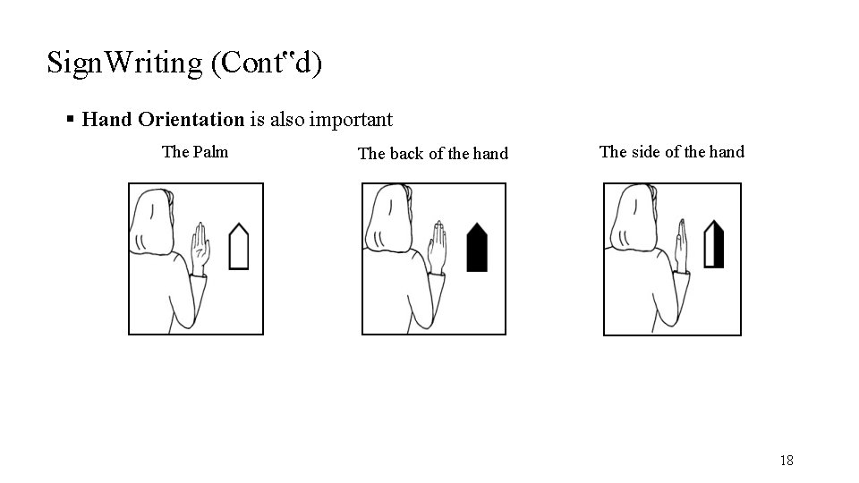 Sign. Writing (Cont‟d) Hand Orientation is also important The Palm The back of the