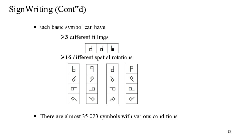 Sign. Writing (Cont‟d) Each basic symbol can have 3 different fillings 16 different spatial