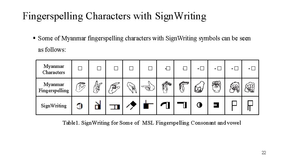 Fingerspelling Characters with Sign. Writing Some of Myanmar fingerspelling characters with Sign. Writing symbols