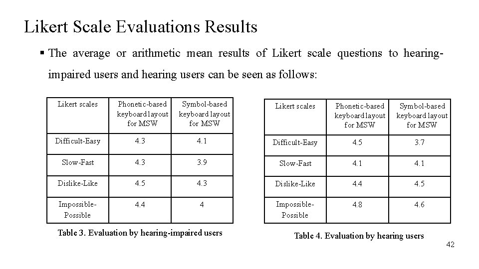 Likert Scale Evaluations Results The average or arithmetic mean results of Likert scale questions