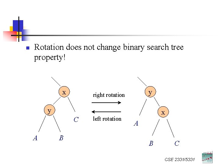 n Rotation does not change binary search tree property! x y right rotation y