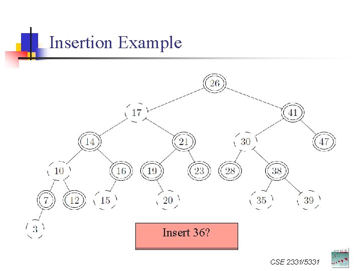 Insertion Example Insert 36? 2? 24? CSE 2331/5331 