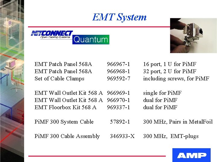 EMT System EMT Patch Panel 568 A Set of Cable Clamps 966967 -1 966968