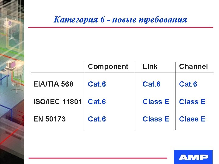 Категория 6 - новые требования Component Link Channel Cat. 6 ISO/IEC 11801 Cat. 6