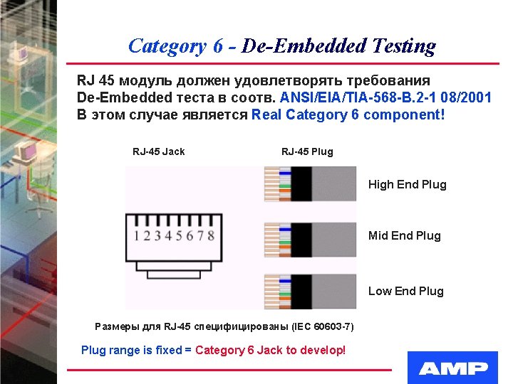 Category 6 - De-Embedded Testing RJ 45 модуль должен удовлетворять требования De-Embedded теста в