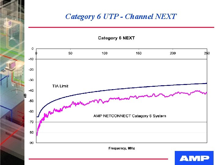 Category 6 UTP - Channel NEXT 